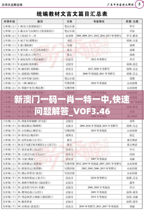 新澳門一碼一肖一特一中,快速問題解答_VOF3.46