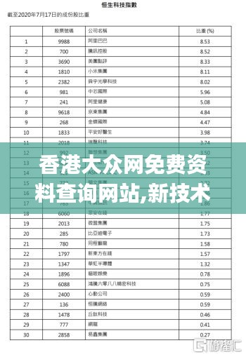 香港大眾網(wǎng)免費資料查詢網(wǎng)站,新技術(shù)推動方略_CDO3.64