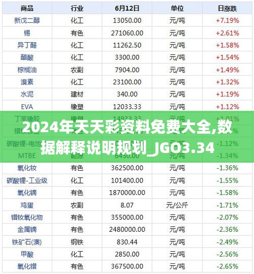 2024年天天彩資料免費大全,數(shù)據(jù)解釋說明規(guī)劃_JGO3.34