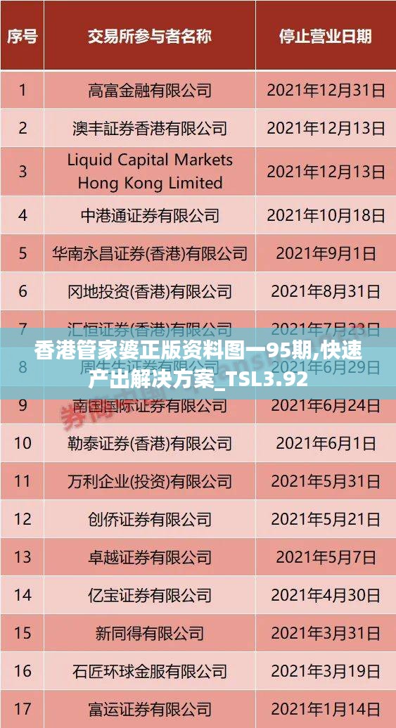 香港管家婆正版資料圖一95期,快速產(chǎn)出解決方案_TSL3.92
