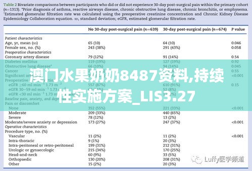 澳門水果奶奶8487資料,持續(xù)性實(shí)施方案_LIS3.27