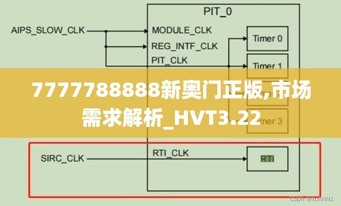 7777788888新奧門正版,市場(chǎng)需求解析_HVT3.22