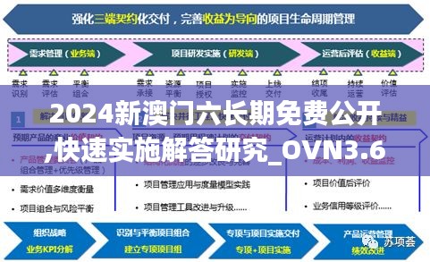 2024新澳門(mén)六長(zhǎng)期免費(fèi)公開(kāi),快速實(shí)施解答研究_OVN3.69