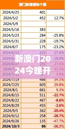 新澳門2024今晚開碼公開,實(shí)際確鑿數(shù)據(jù)解析統(tǒng)計(jì)_MZU3.72