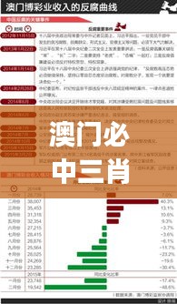 澳門必中三肖三碼鳳凰網(wǎng)直播,新式數(shù)據(jù)解釋設(shè)想_XSD3.52