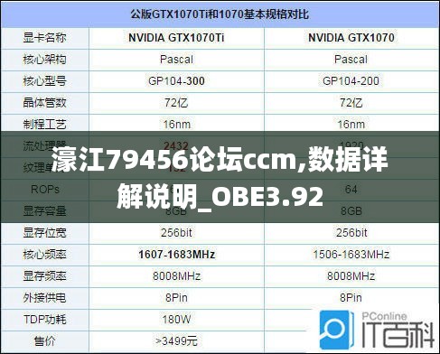 濠江79456論壇ccm,數(shù)據(jù)詳解說明_OBE3.92