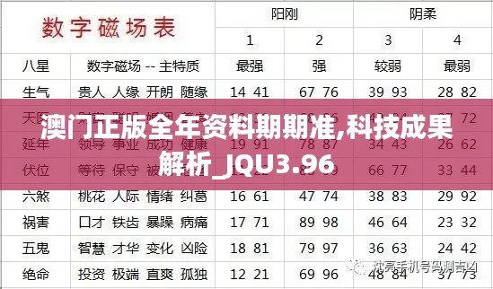 澳門正版全年資料期期準,科技成果解析_JQU3.96