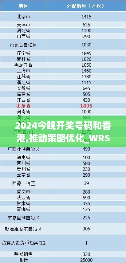 2024今晚開獎號碼和香港,推動策略優(yōu)化_WRS3.90