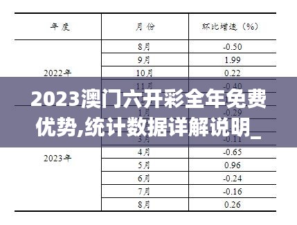 2023澳門六開彩全年免費優(yōu)勢,統計數據詳解說明_RNN3.23