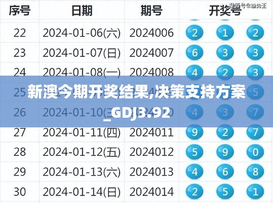 新澳今期開獎結果,決策支持方案_GDJ3.92