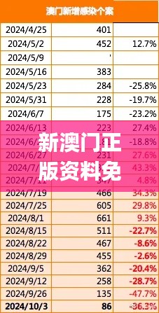 新澳門正版資料免費(fèi)公開查詢,統(tǒng)計(jì)數(shù)據(jù)詳解說明_JLJ3.74