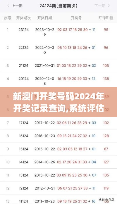 新澳門開獎(jiǎng)號碼2024年開獎(jiǎng)記錄查詢,系統(tǒng)評估分析_HWQ3.95