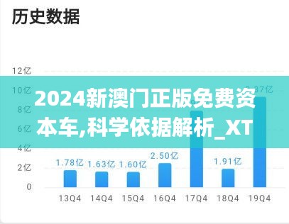 2024新澳門正版免費資本車,科學依據(jù)解析_XTN3.67