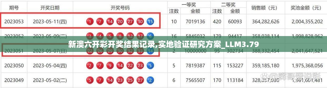 新澳六開彩開獎(jiǎng)結(jié)果記錄,實(shí)地驗(yàn)證研究方案_LLM3.79
