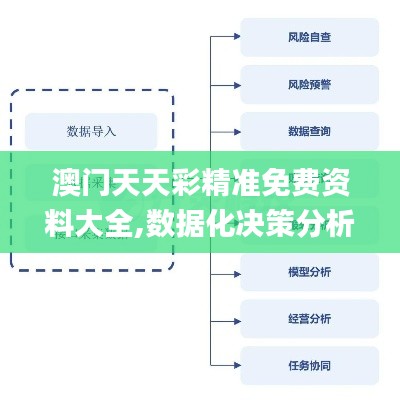 澳門(mén)天天彩精準(zhǔn)免費(fèi)資料大全,數(shù)據(jù)化決策分析_WDE3.17