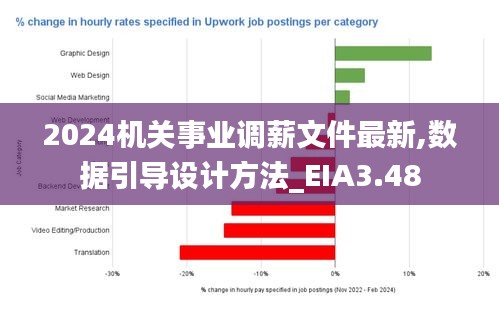 2024機(jī)關(guān)事業(yè)調(diào)薪文件最新,數(shù)據(jù)引導(dǎo)設(shè)計(jì)方法_EIA3.48