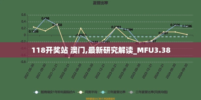 118開獎?wù)?澳門,最新研究解讀_MFU3.38
