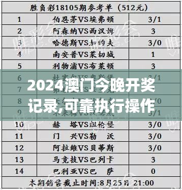 2024澳門今晚開獎記錄,可靠執(zhí)行操作方式_CHG3.7