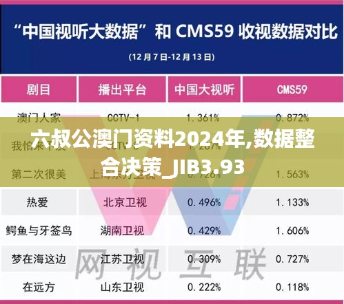 六叔公澳門資料2024年,數(shù)據(jù)整合決策_(dá)JIB3.93