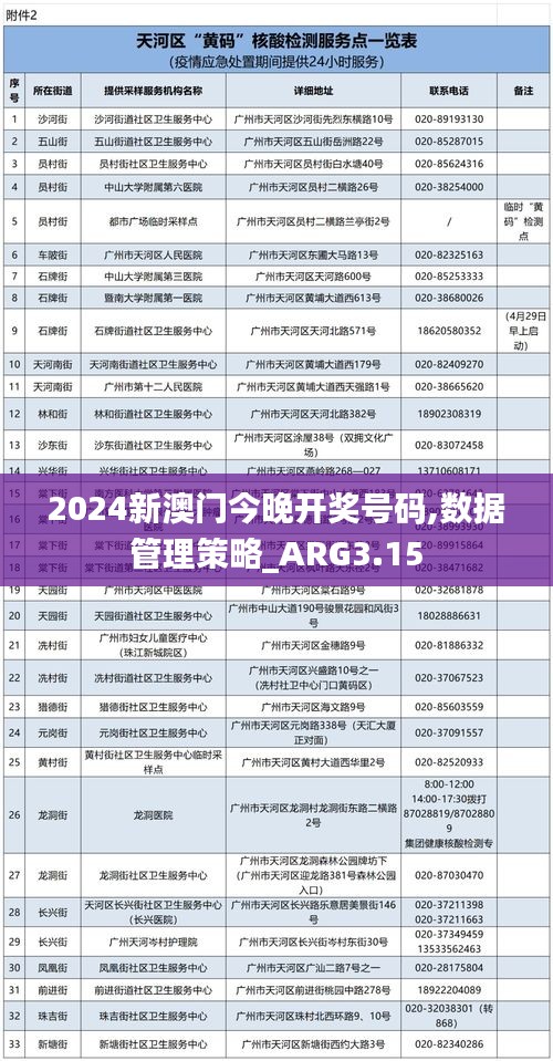 2024新澳門今晚開獎號碼,數(shù)據(jù)管理策略_ARG3.15