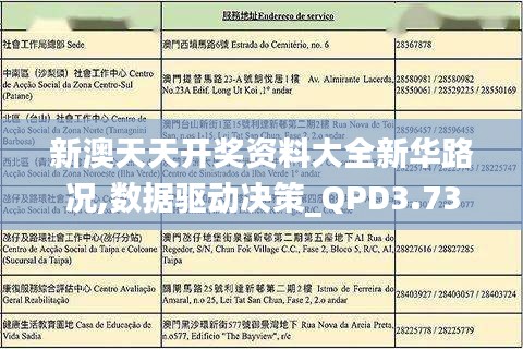 新澳天天開獎資料大全新華路況,數(shù)據(jù)驅(qū)動決策_(dá)QPD3.73