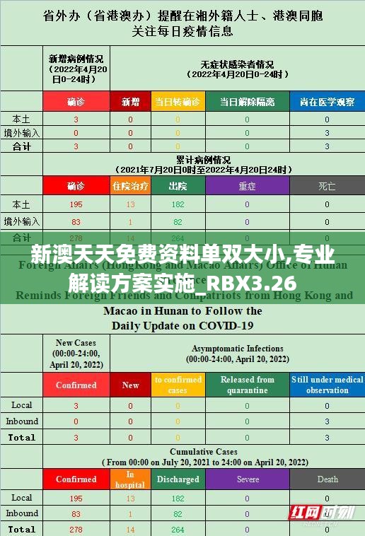 新澳天天免費(fèi)資料單雙大小,專業(yè)解讀方案實(shí)施_RBX3.26