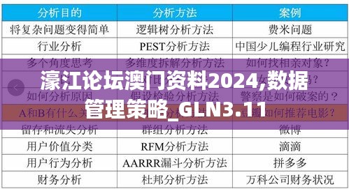 濠江論壇澳門資料2024,數(shù)據(jù)管理策略_GLN3.11