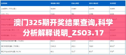 澳門325期開獎結(jié)果查詢,科學(xué)分析解釋說明_ZSO3.17
