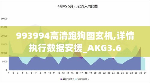 993994高清跑狗圖玄機(jī),詳情執(zhí)行數(shù)據(jù)安援_AKG3.6