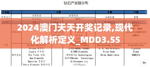 2024澳門天天開獎記錄,現(xiàn)代化解析定義_MDD3.55