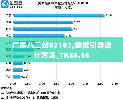 廣東八二站82187,數(shù)據(jù)引導(dǎo)設(shè)計(jì)方法_TKE3.16