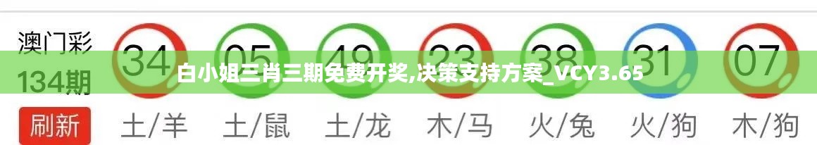 白小姐三肖三期免費開獎,決策支持方案_VCY3.65