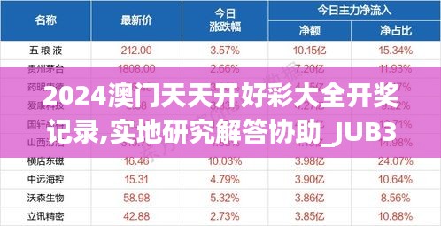 2024澳門天天開好彩大全開獎記錄,實地研究解答協(xié)助_JUB3.36