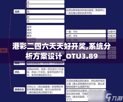 港彩二四六天天好開獎,系統(tǒng)分析方案設(shè)計_OTU3.89