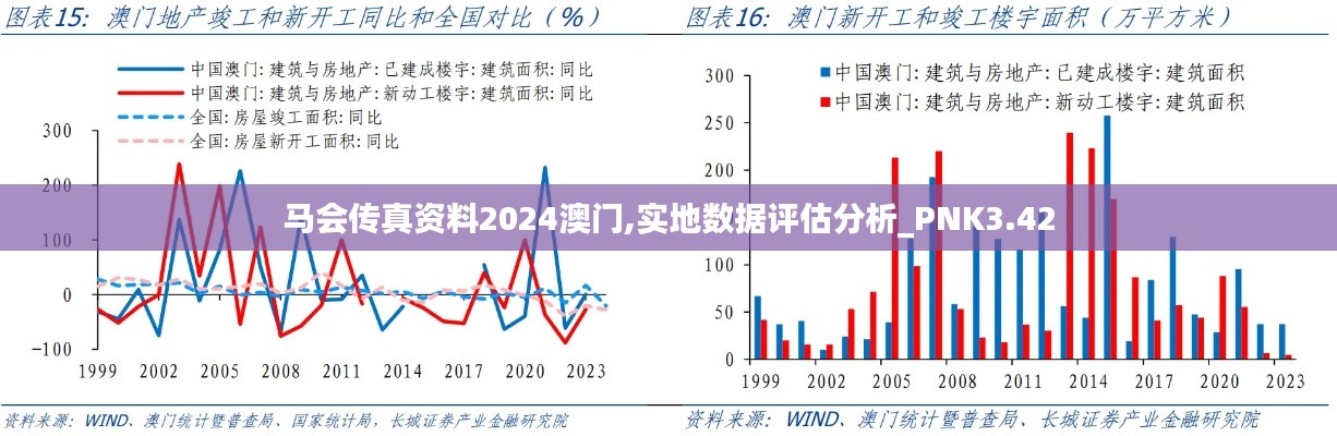 馬會傳真資料2024澳門,實地數據評估分析_PNK3.42