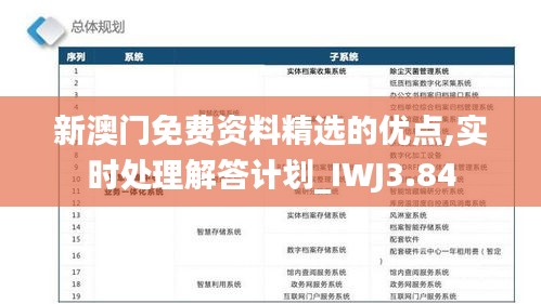 新澳門免費(fèi)資料精選的優(yōu)點(diǎn),實(shí)時(shí)處理解答計(jì)劃_IWJ3.84