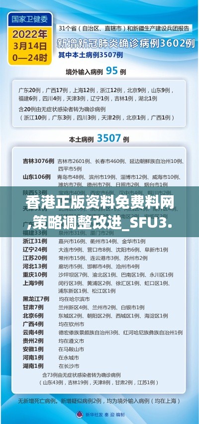香港正版資料免費料網(wǎng),策略調(diào)整改進(jìn)_SFU3.24