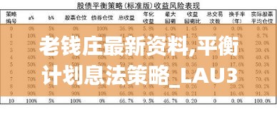 老錢莊最新資料,平衡計(jì)劃息法策略_LAU3.44