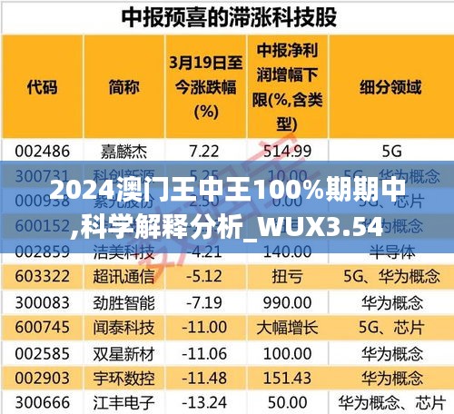 2024澳門王中王100%期期中,科學(xué)解釋分析_WUX3.54