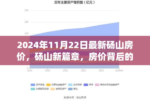 碭山房?jī)r(jià)背后的故事，溫馨家園與友情紐帶的新篇章（2024年最新）