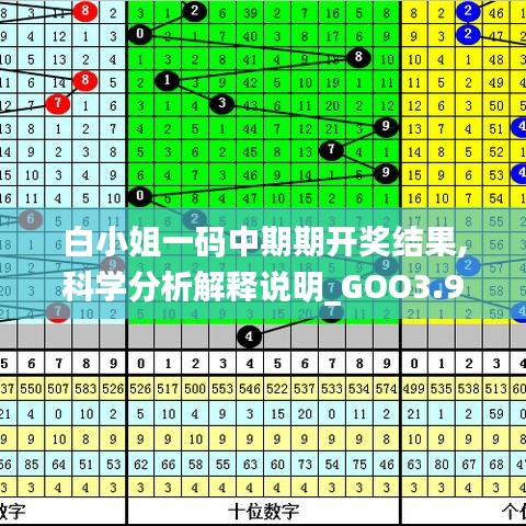 白小姐一碼中期期開獎結(jié)果,科學分析解釋說明_GOO3.9