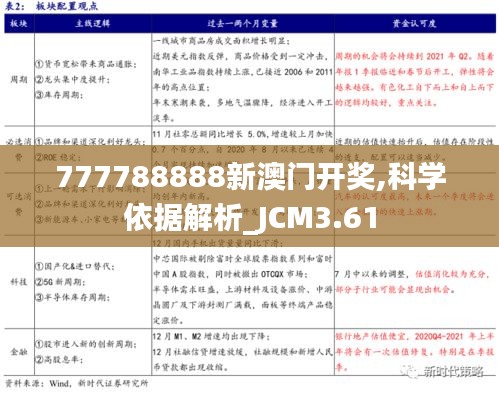 777788888新澳門開獎,科學依據(jù)解析_JCM3.61