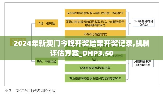 2024年新澳門(mén)今晚開(kāi)獎(jiǎng)結(jié)果開(kāi)獎(jiǎng)記錄,機(jī)制評(píng)估方案_DHP3.50