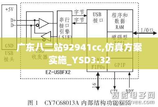 廣東八二站92941cc,仿真方案實(shí)施_YSD3.32