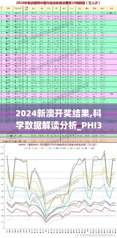 2024新澳開(kāi)獎(jiǎng)結(jié)果,科學(xué)數(shù)據(jù)解讀分析_PHI3.39