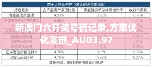 新澳門六開獎號碼記錄,方案優(yōu)化實施_AUD3.97