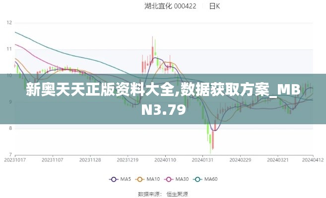 新奧天天正版資料大全,數(shù)據(jù)獲取方案_MBN3.79