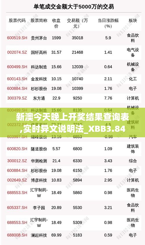 新澳今天晚上開獎(jiǎng)結(jié)果查詢表,實(shí)時(shí)異文說明法_XBB3.84