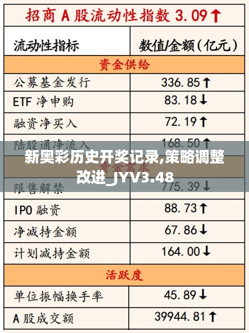 新奧彩歷史開獎記錄,策略調(diào)整改進_JYV3.48