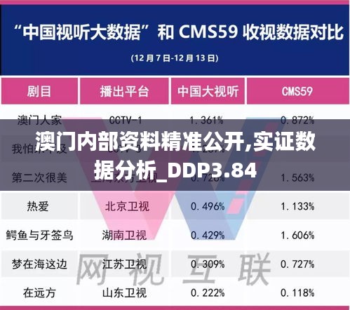 澳門內(nèi)部資料精準公開,實證數(shù)據(jù)分析_DDP3.84